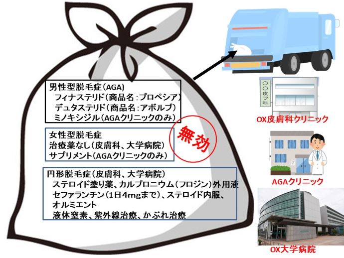 円形脱毛症　病院